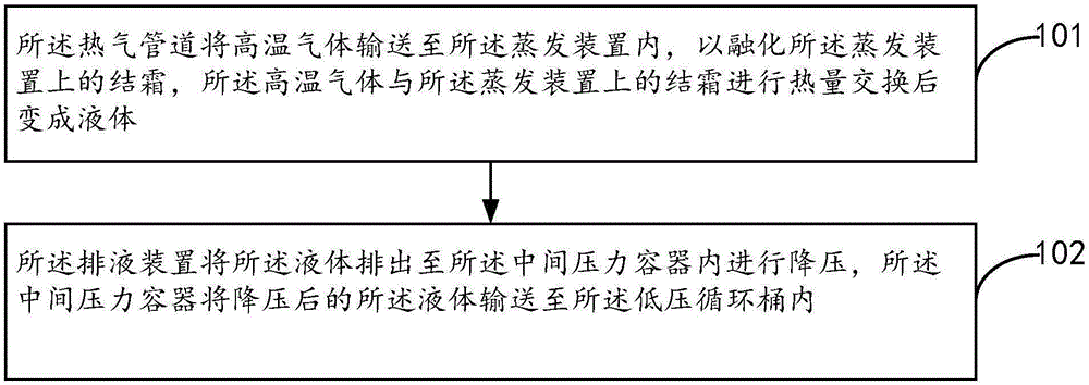 Hot-gas defrosting method and hot-gas defrosting and refrigeration cycle method