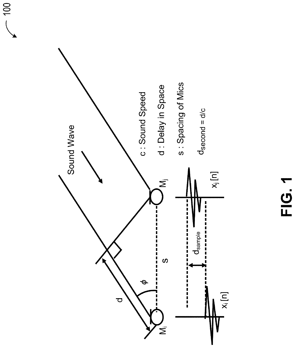 Beamforming system based on delay distribution model using high frequency phase difference