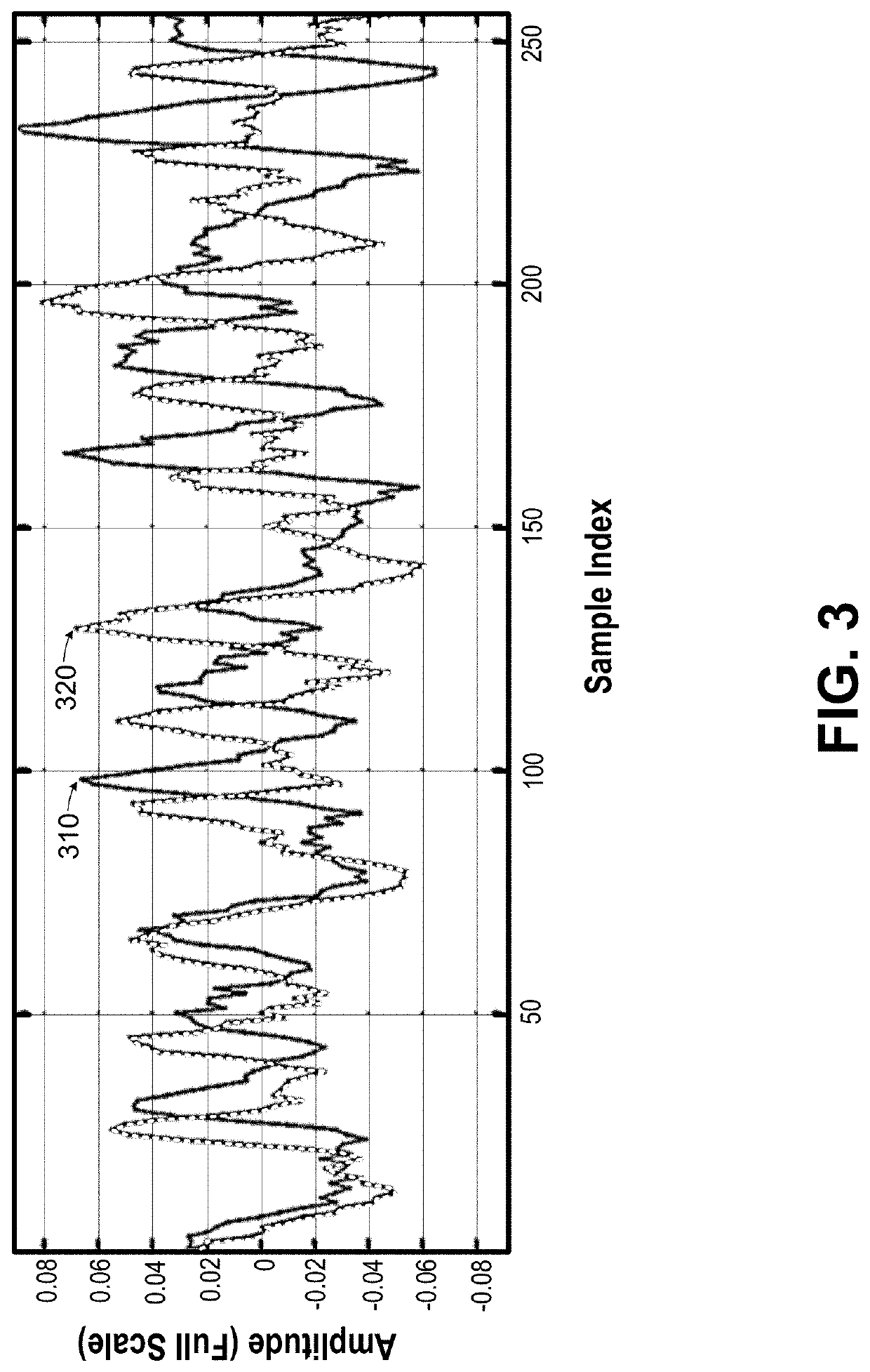 Beamforming system based on delay distribution model using high frequency phase difference