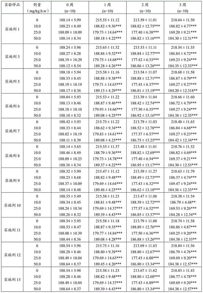 Oligopeptide composition, and delicious seasoning containing same and preparation method and application thereof