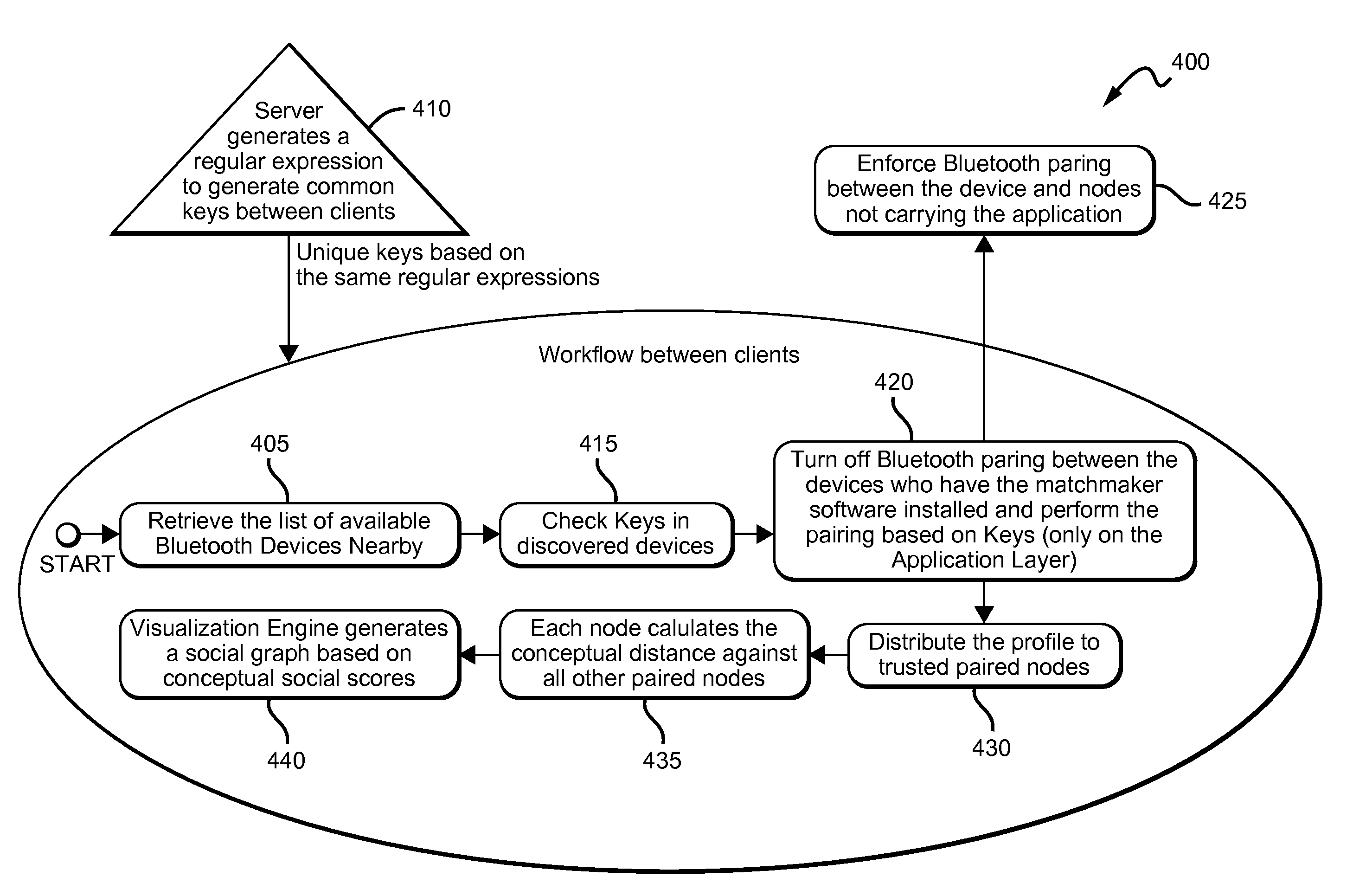 Method, Apparatus and System for Social Networking