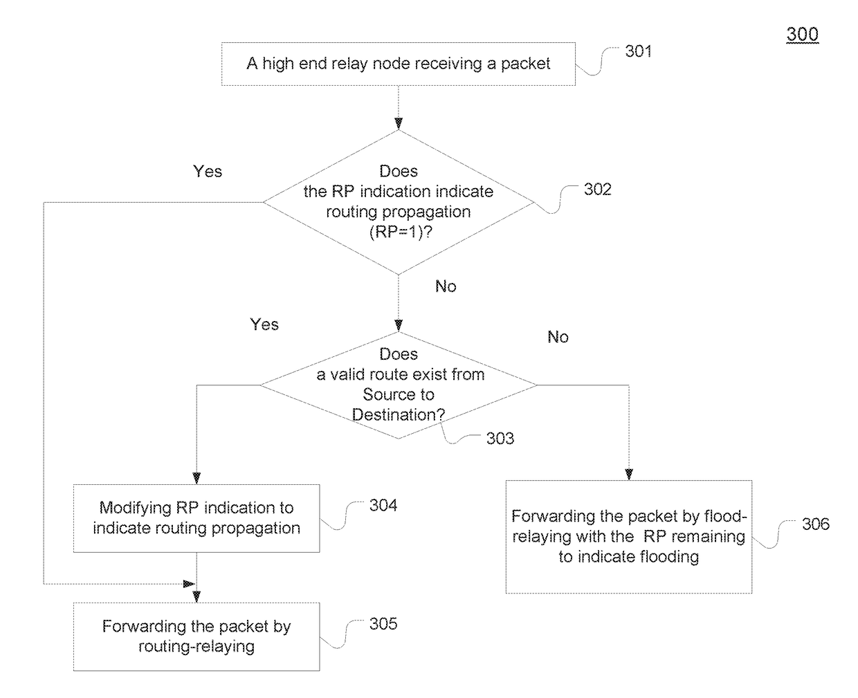 Hybrid flood-relaying and routing mesh networks