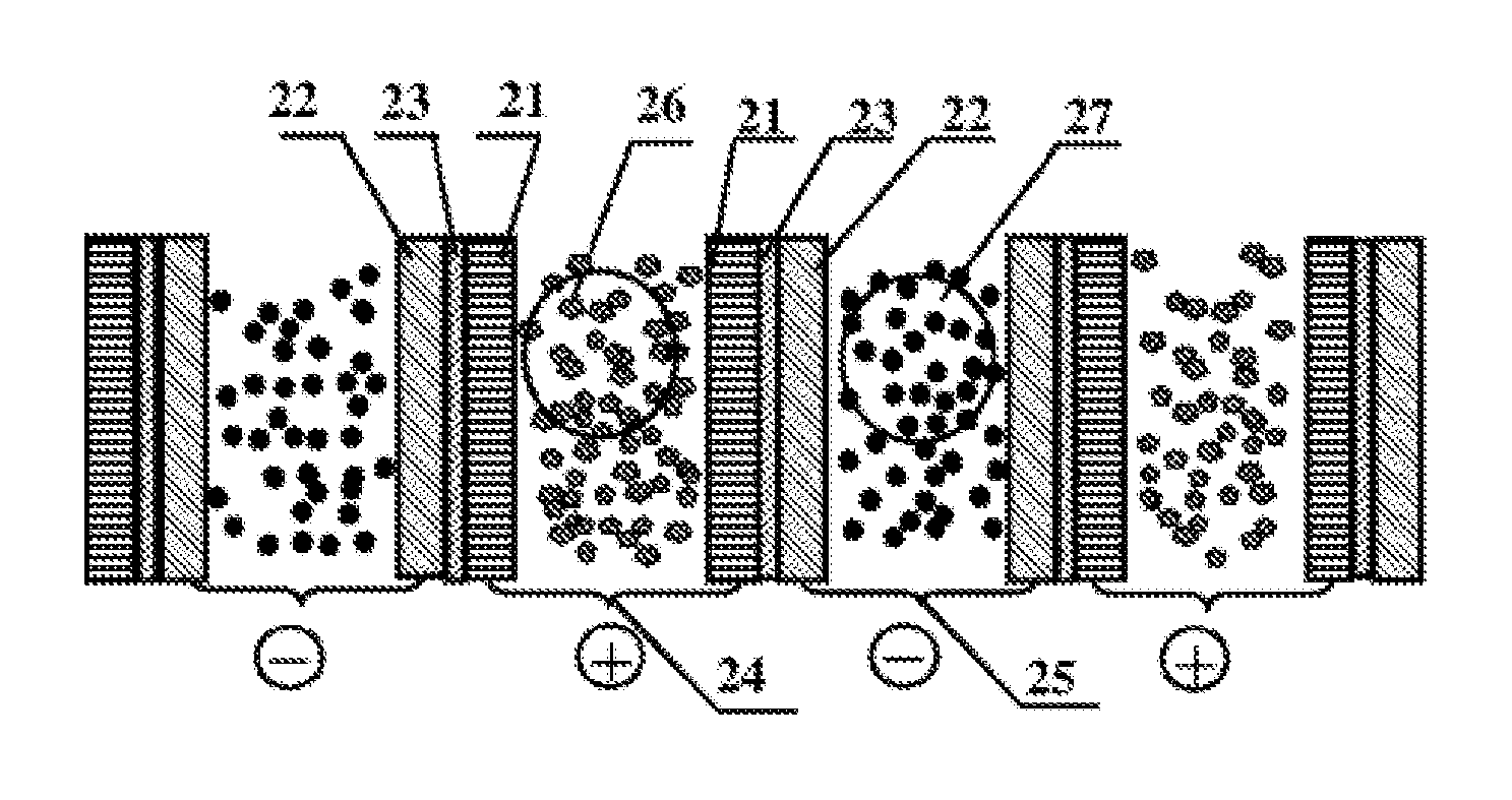 A novel lithium ion flow battery