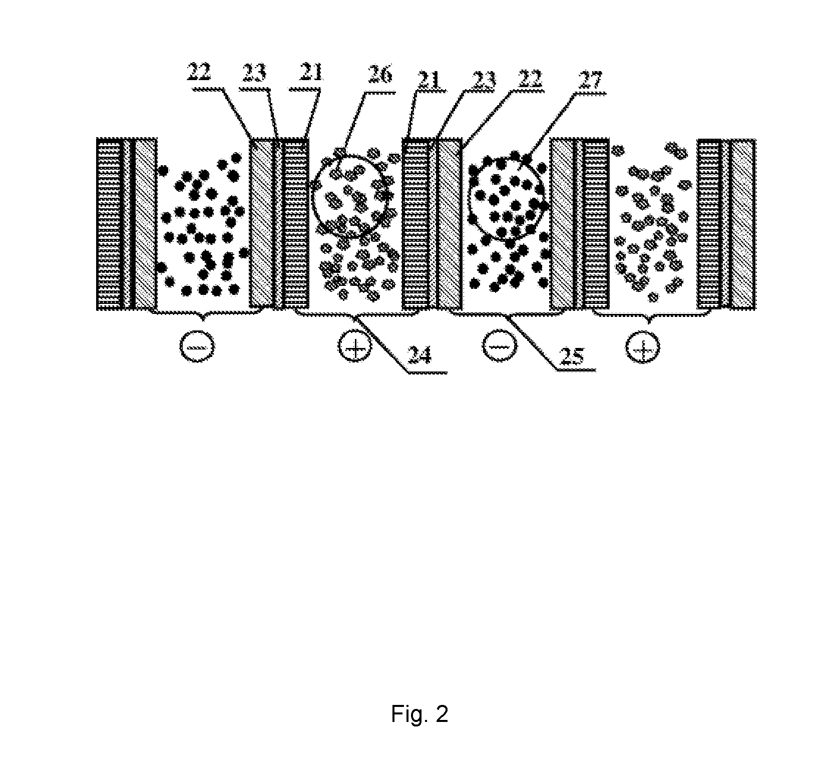 A novel lithium ion flow battery