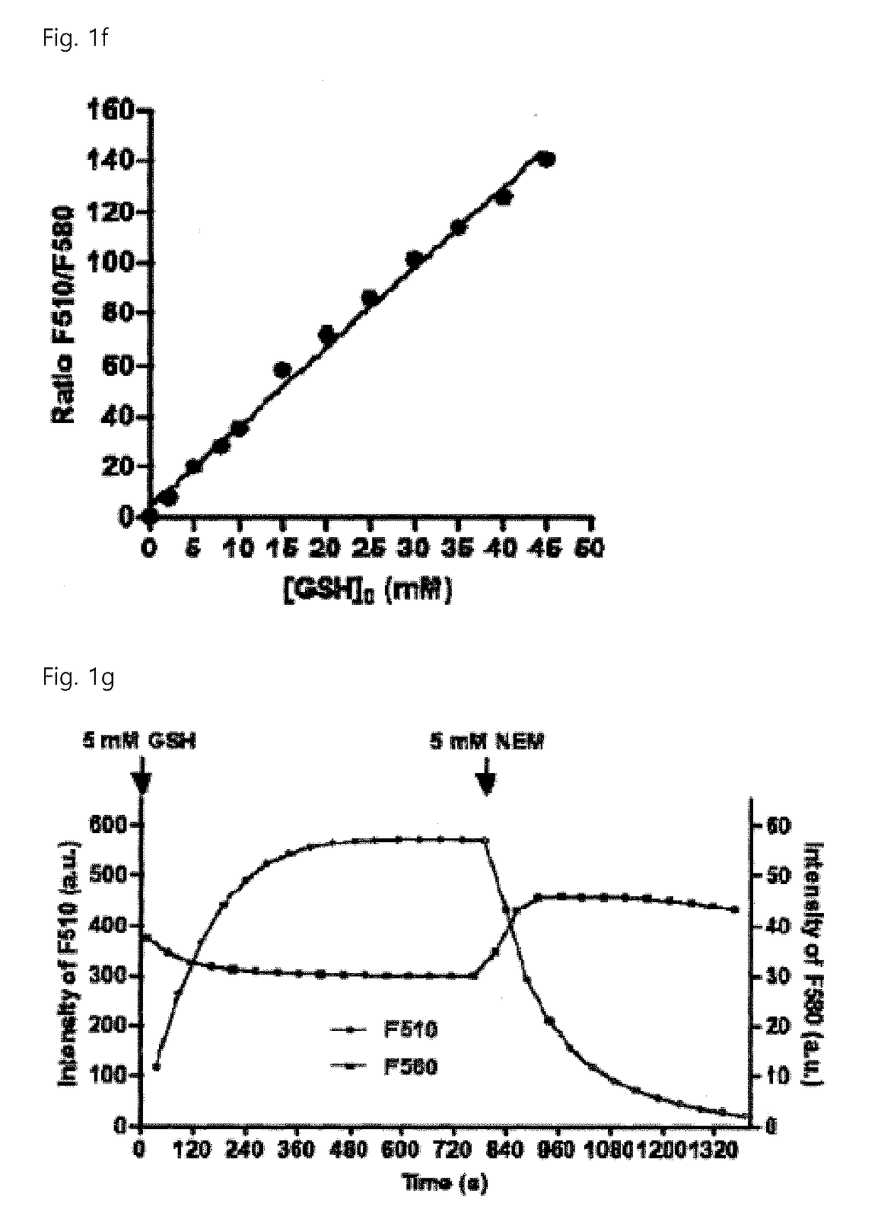 Real-time imaging sensor for measuring cellular thiol level