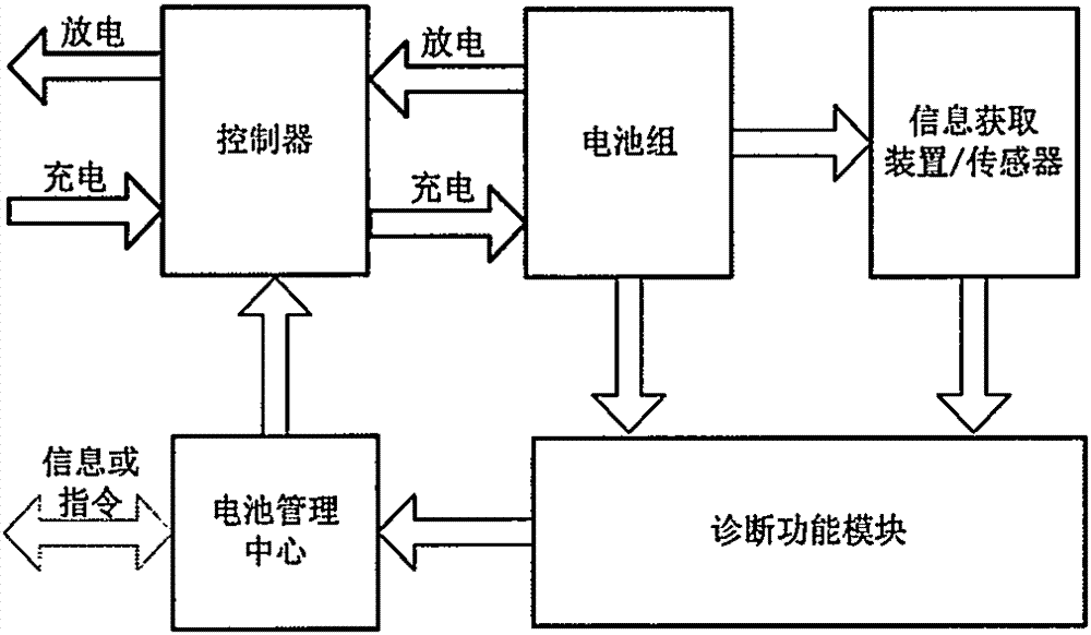 Battery system for active fault detection