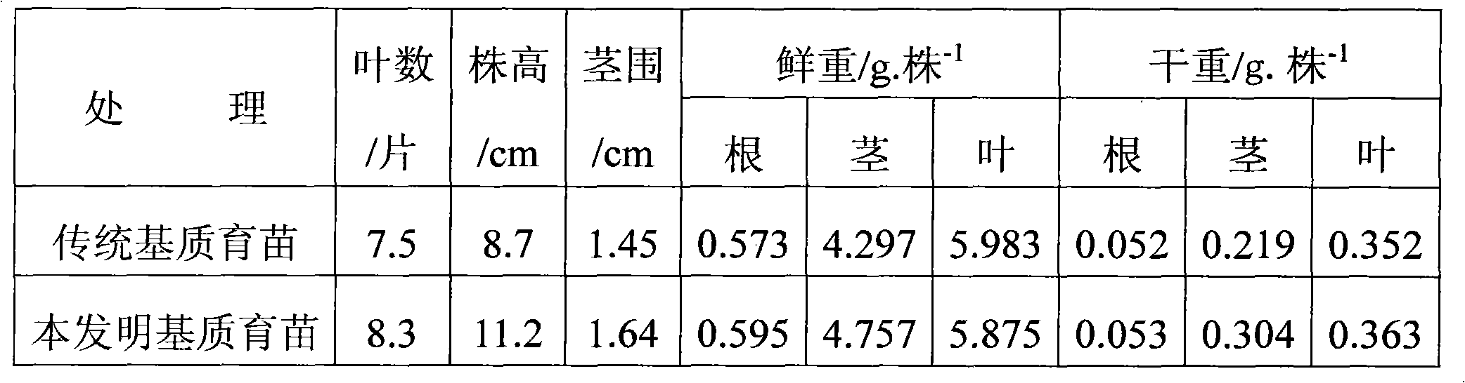 Novel floating seedling substrate special for tobacco and preparation method thereof