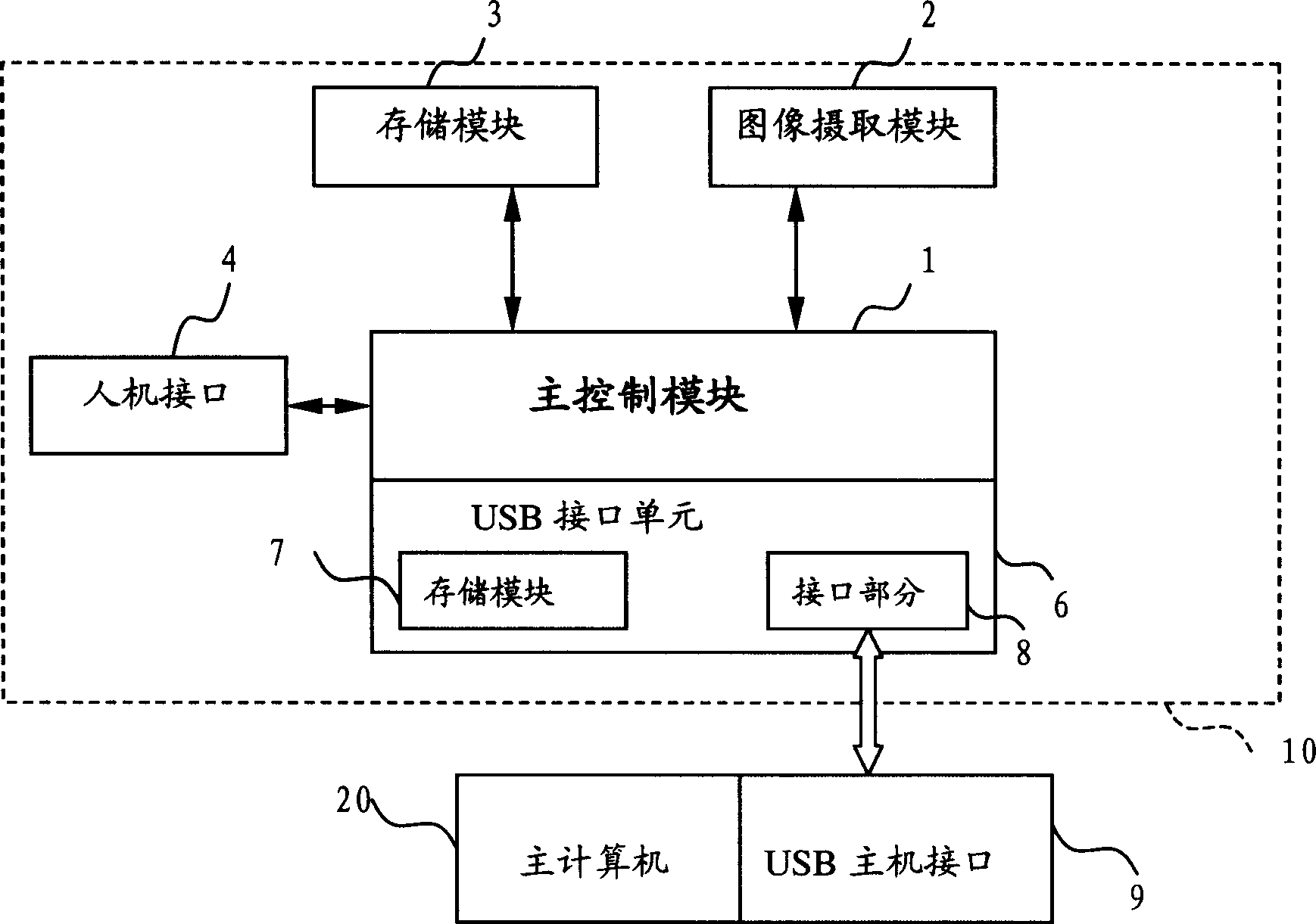 Method for accomplishing multi-mode switch when a digital video is connected with a computer