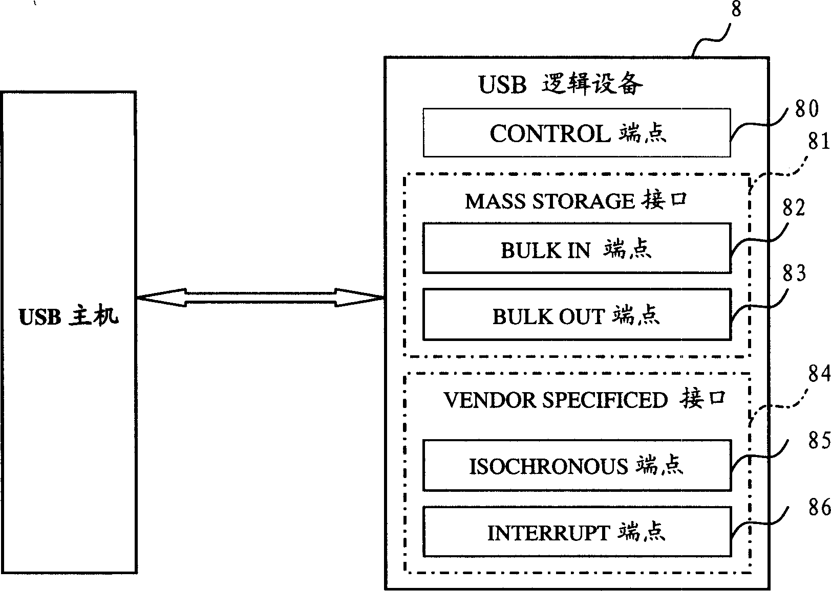 Method for accomplishing multi-mode switch when a digital video is connected with a computer