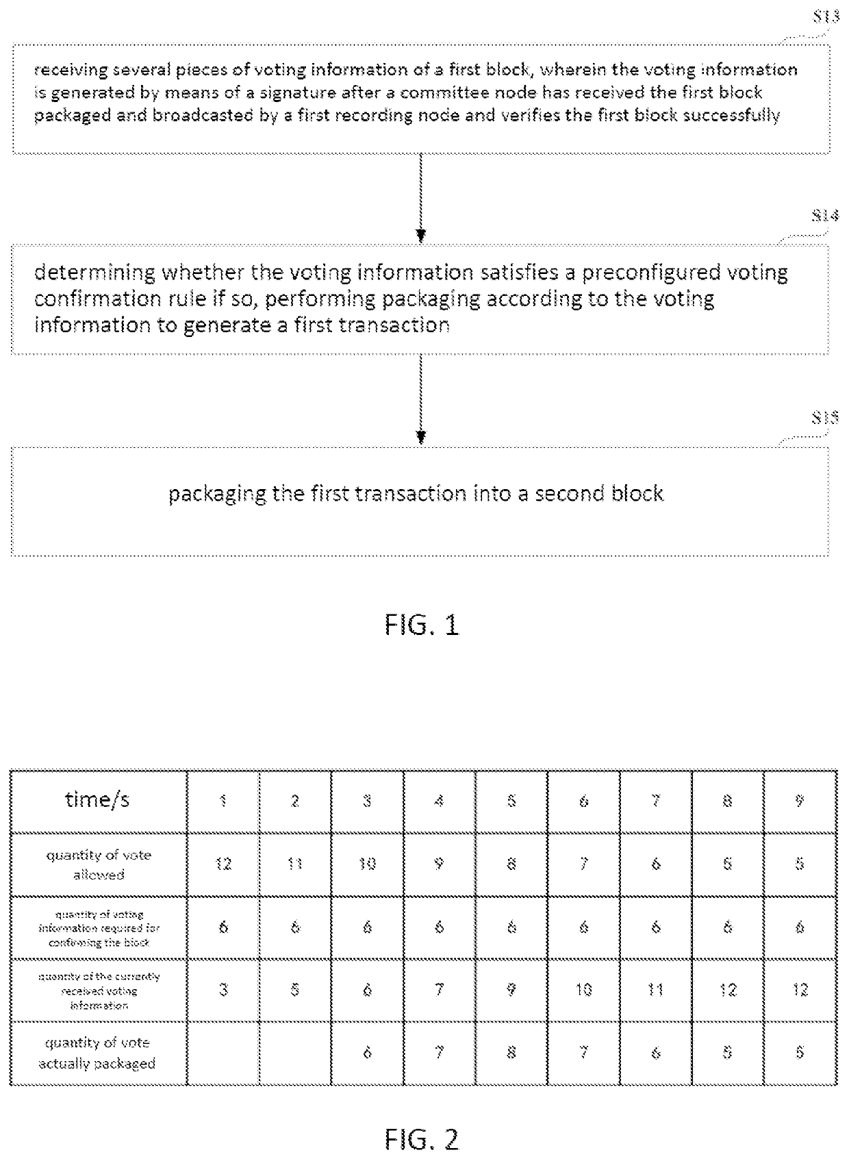 Block Confirmation Method, Device and Storage Medium