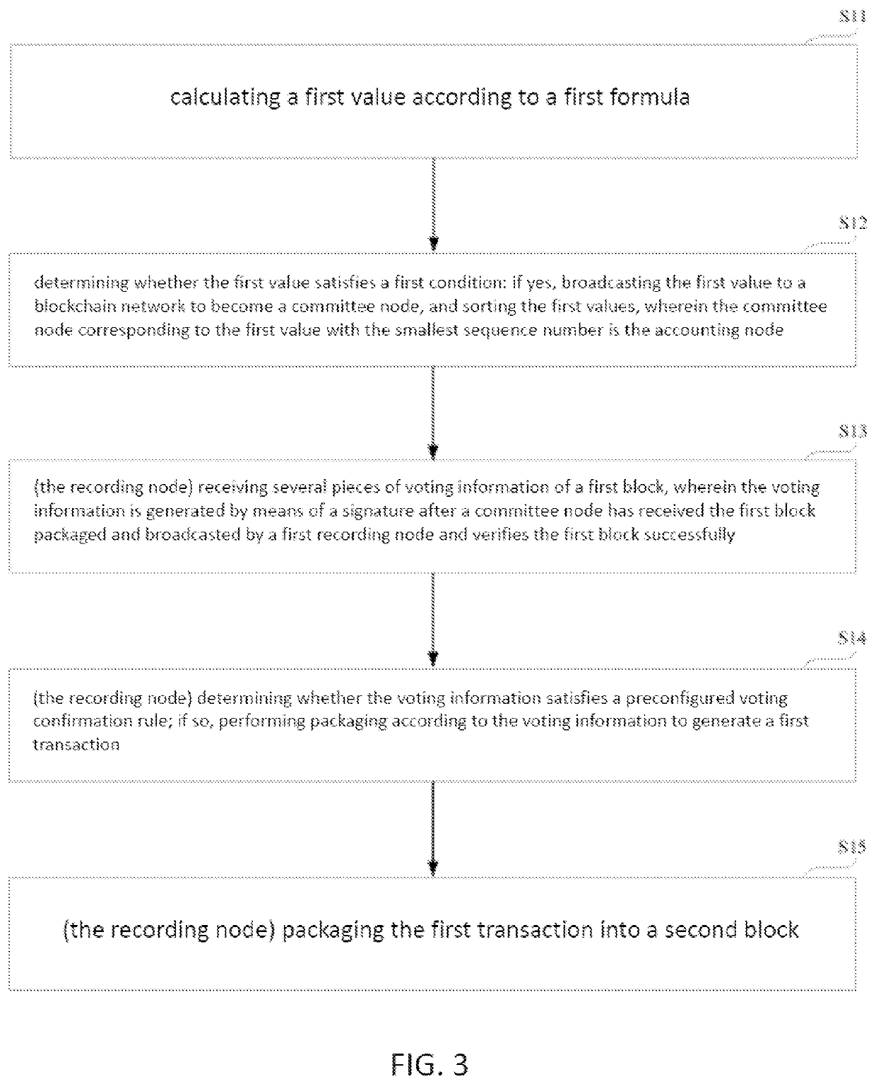 Block Confirmation Method, Device and Storage Medium