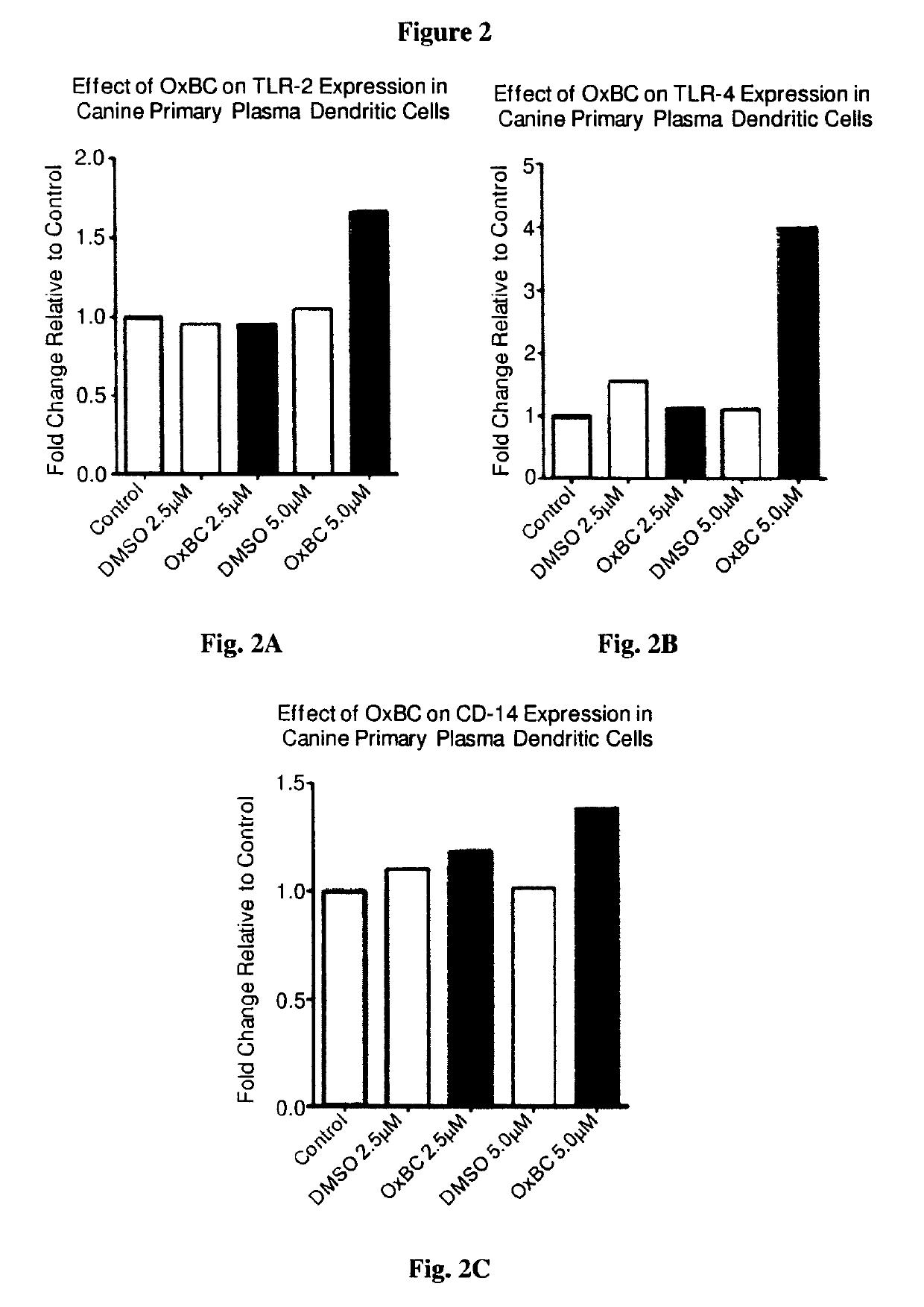 Methods and compositions for improving the health of animals