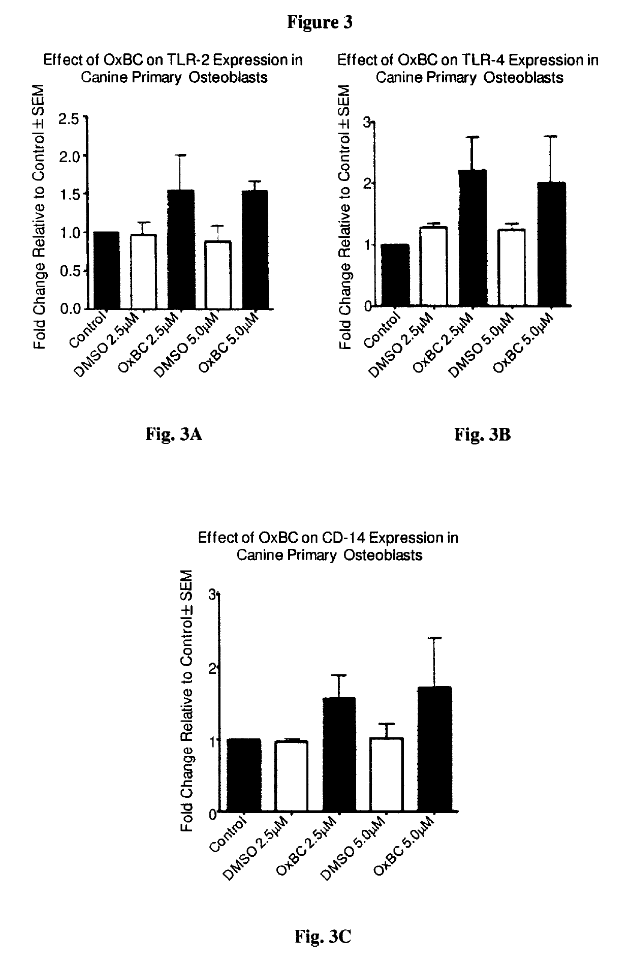 Methods and compositions for improving the health of animals