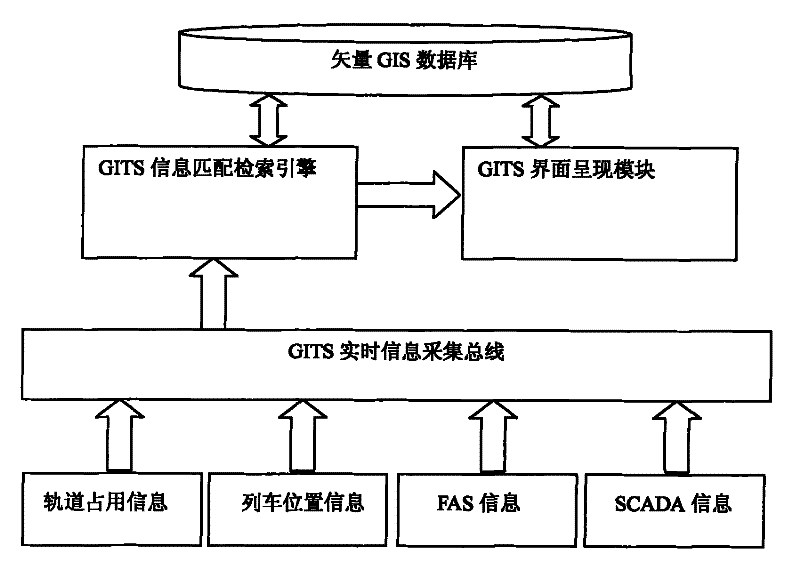 Subway train running monitoring system based on a vector electronic map