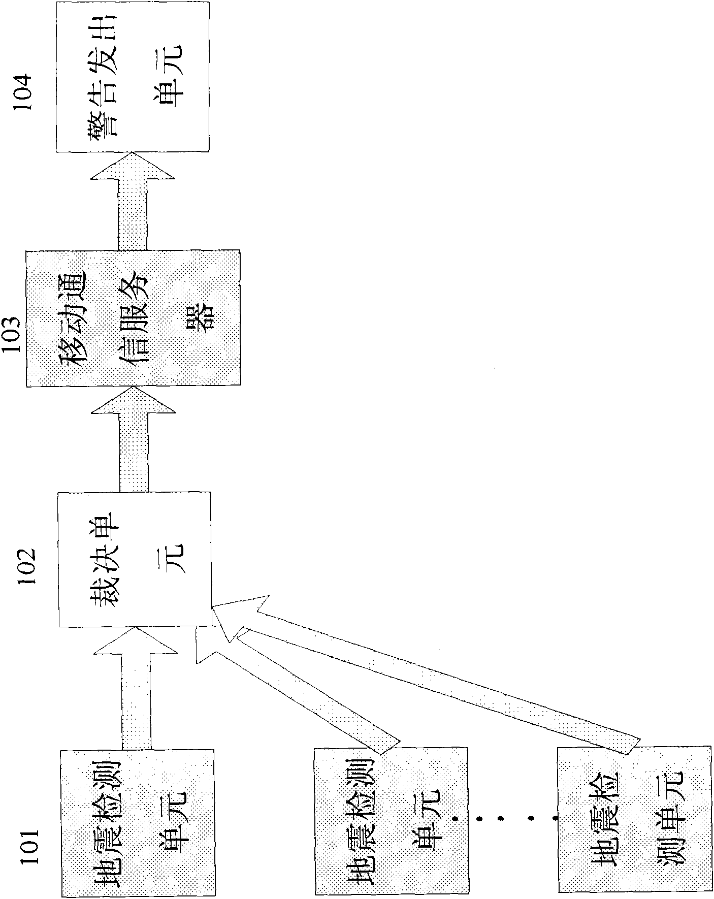 Early earthquake warning system and warning method thereof