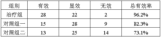 Chinese medicament composition for treating myoma of uterus and endometrial cancer and application thereof