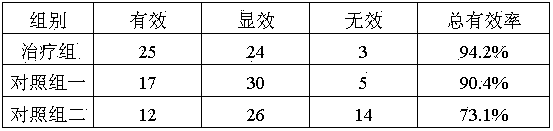 Chinese medicament composition for treating myoma of uterus and endometrial cancer and application thereof