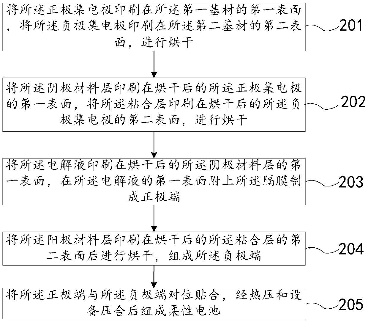 Flexible battery and preparation method thereof