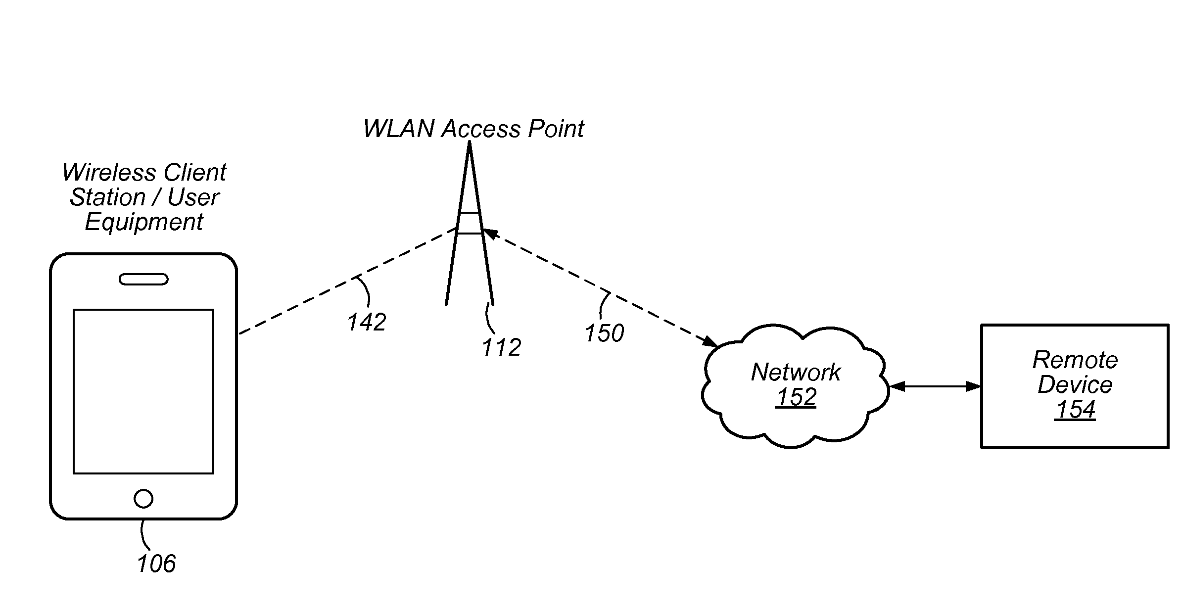 Wi-Fi Adaptive Receiver Diversity