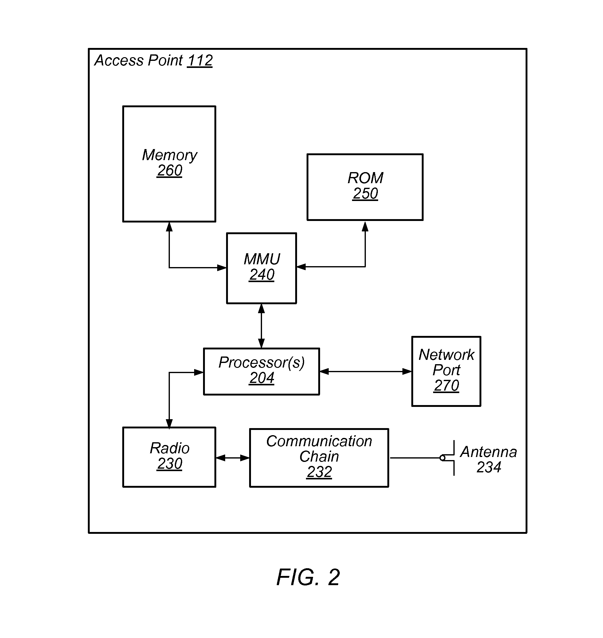 Wi-Fi Adaptive Receiver Diversity