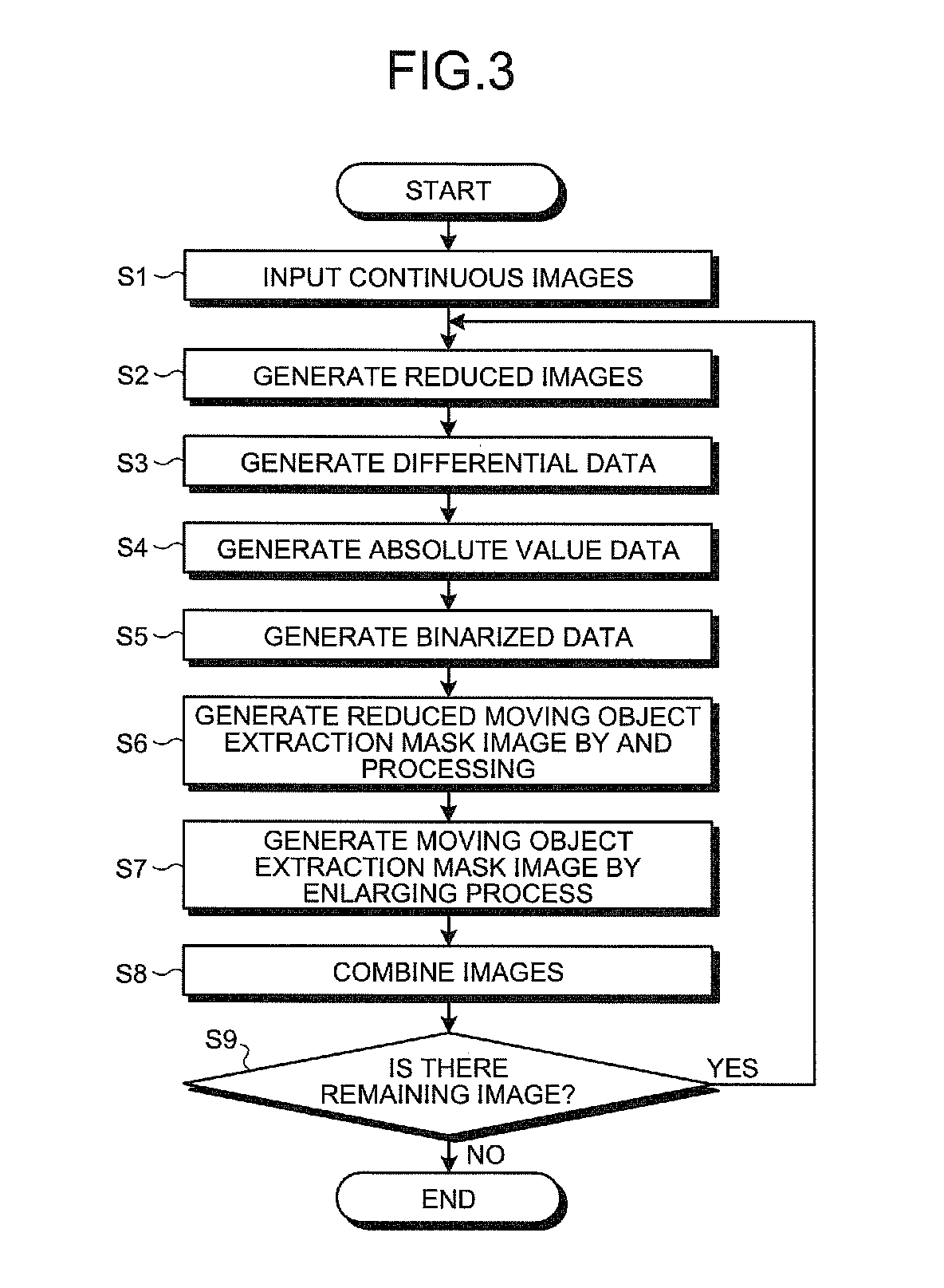 Image processing apparatus, imaging apparatus, and image processing method