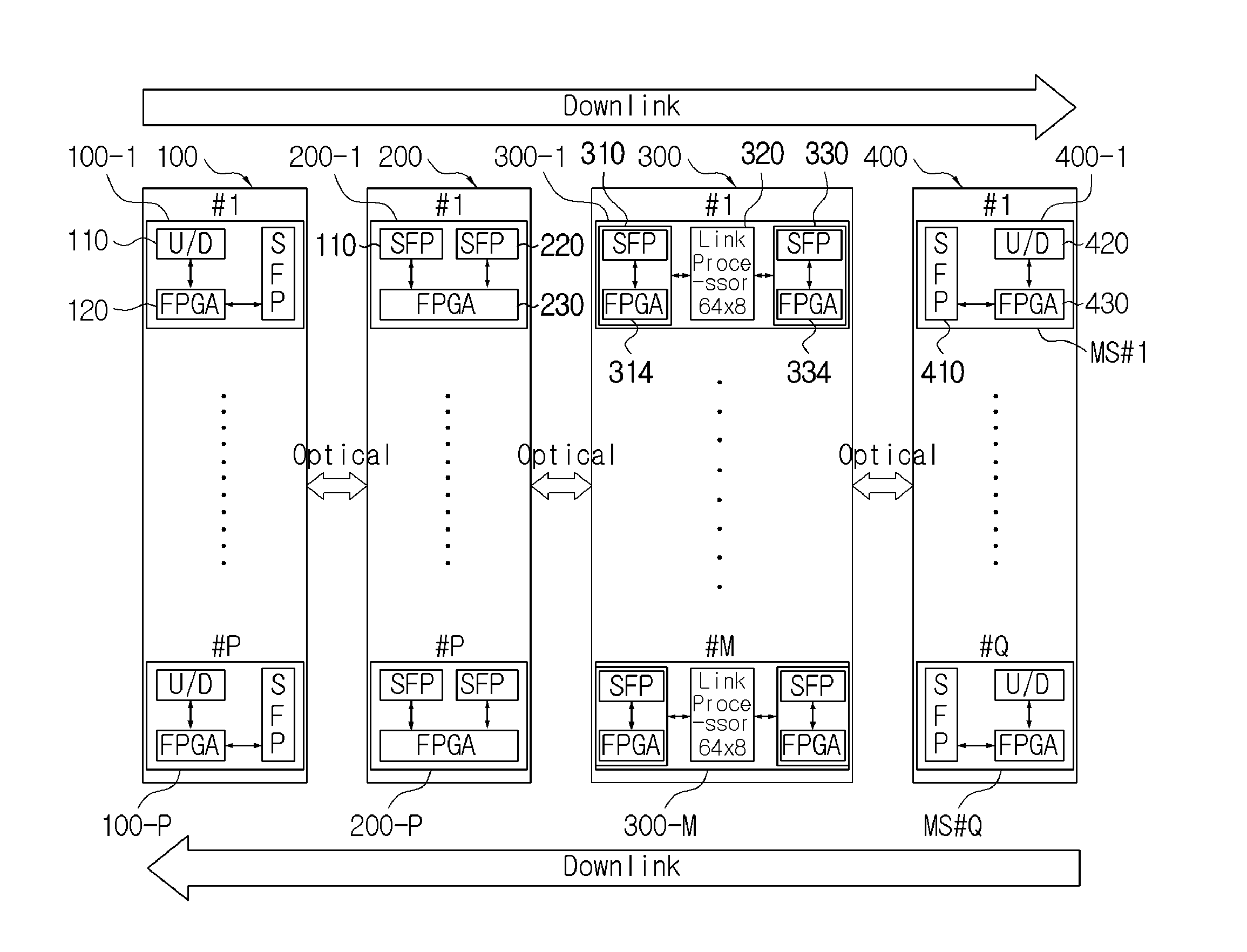 Calibration method for channel simulator