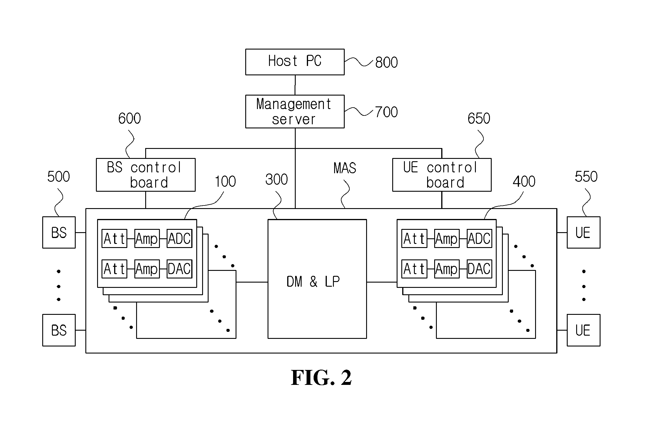 Calibration method for channel simulator