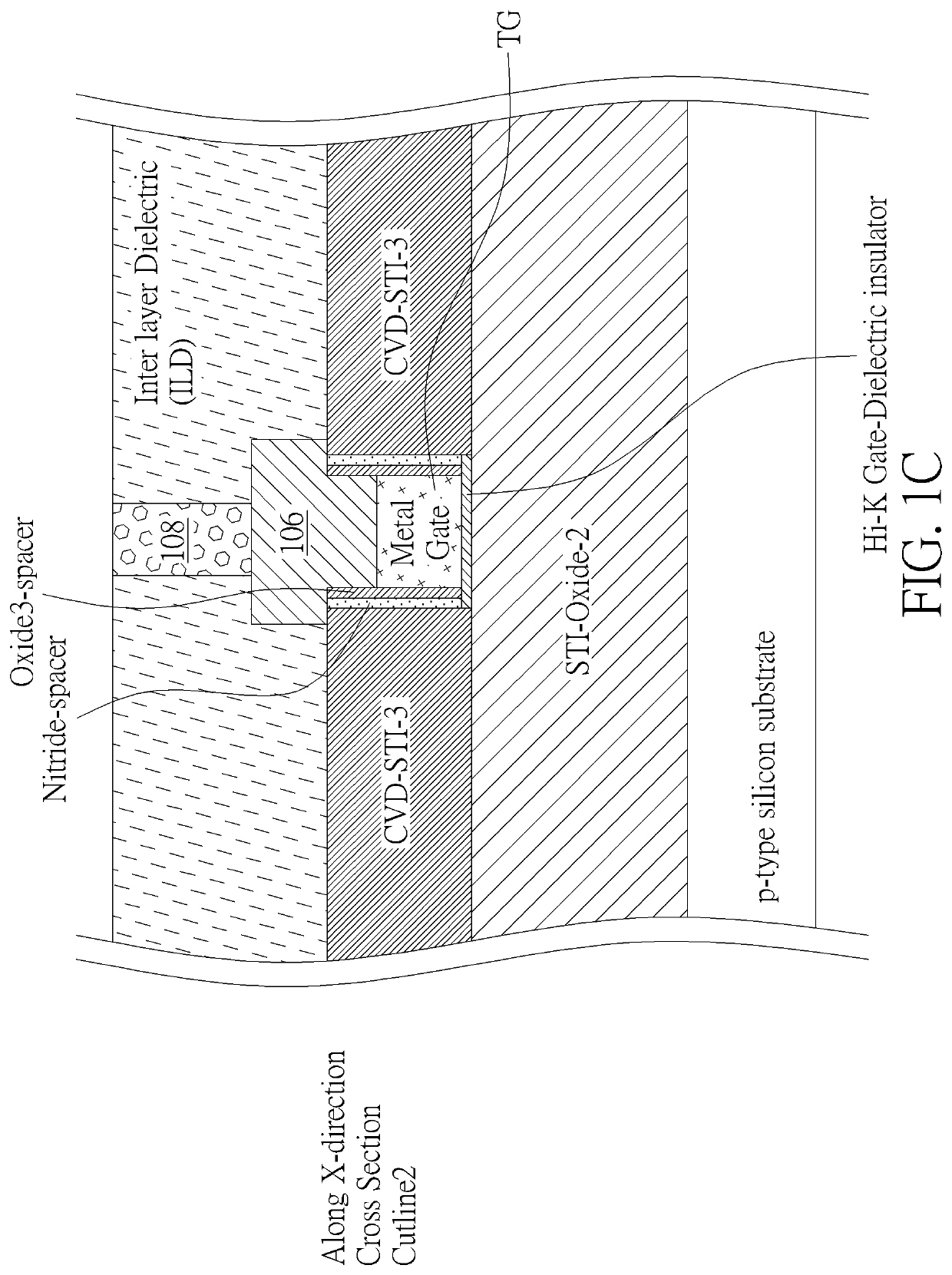 Transistor structure with metal interconnection directly connecting gate and drain/source regions