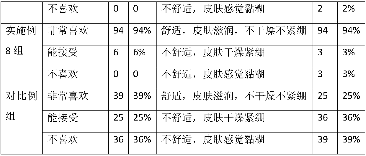 Natural bacteriostatic and antiphlogistic bath foam and preparation method thereof