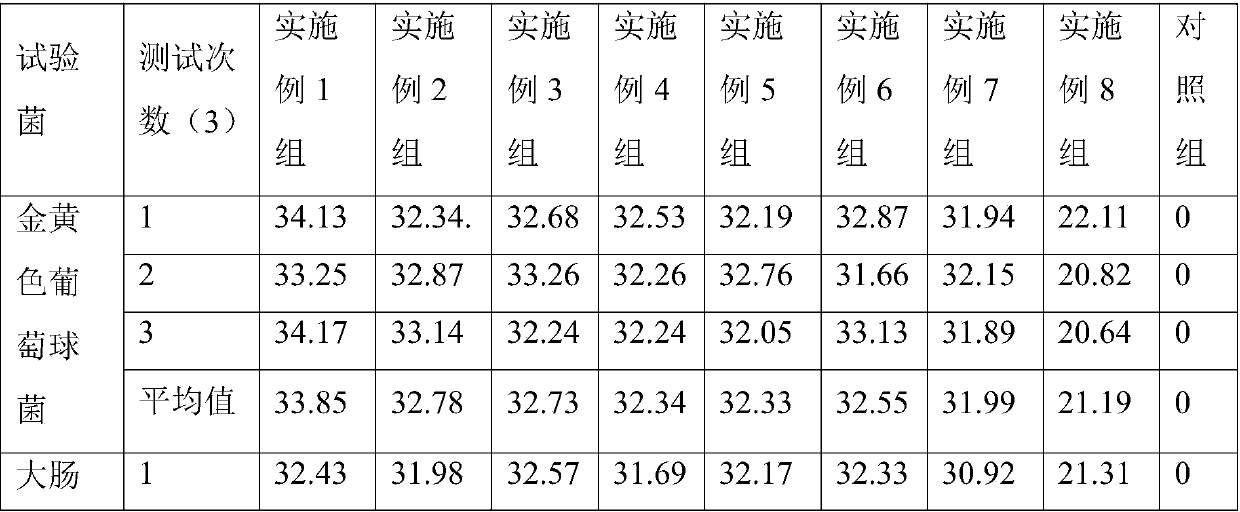 Natural bacteriostatic and antiphlogistic bath foam and preparation method thereof