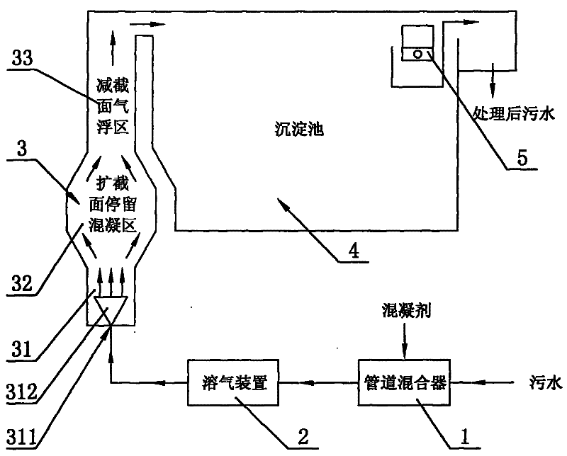 A sewage treatment device integrating coagulation and air flotation