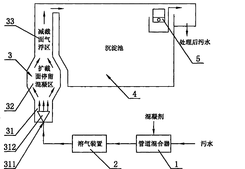 A sewage treatment device integrating coagulation and air flotation