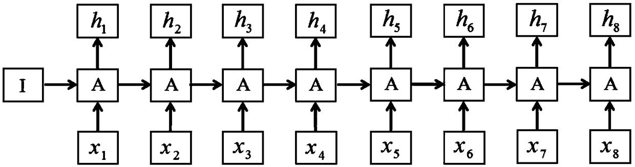 A sequential modeling method based on split-loop neural network