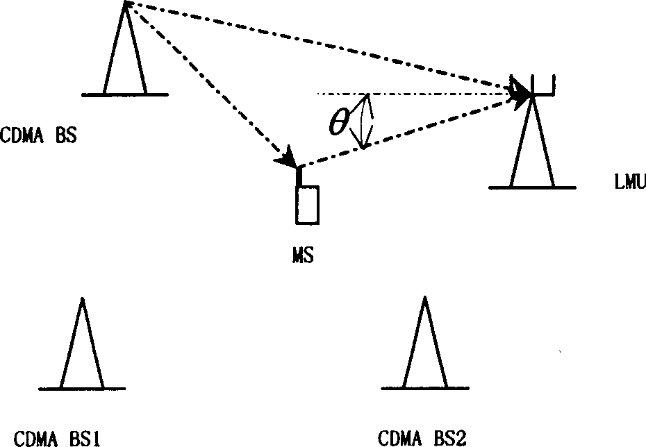 Method for positioning mobile terminal by single base station