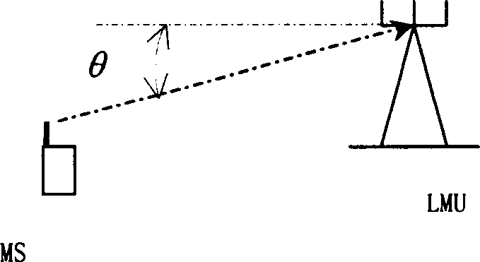 Method for positioning mobile terminal by single base station