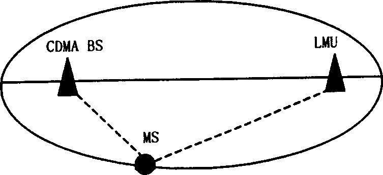 Method for positioning mobile terminal by single base station