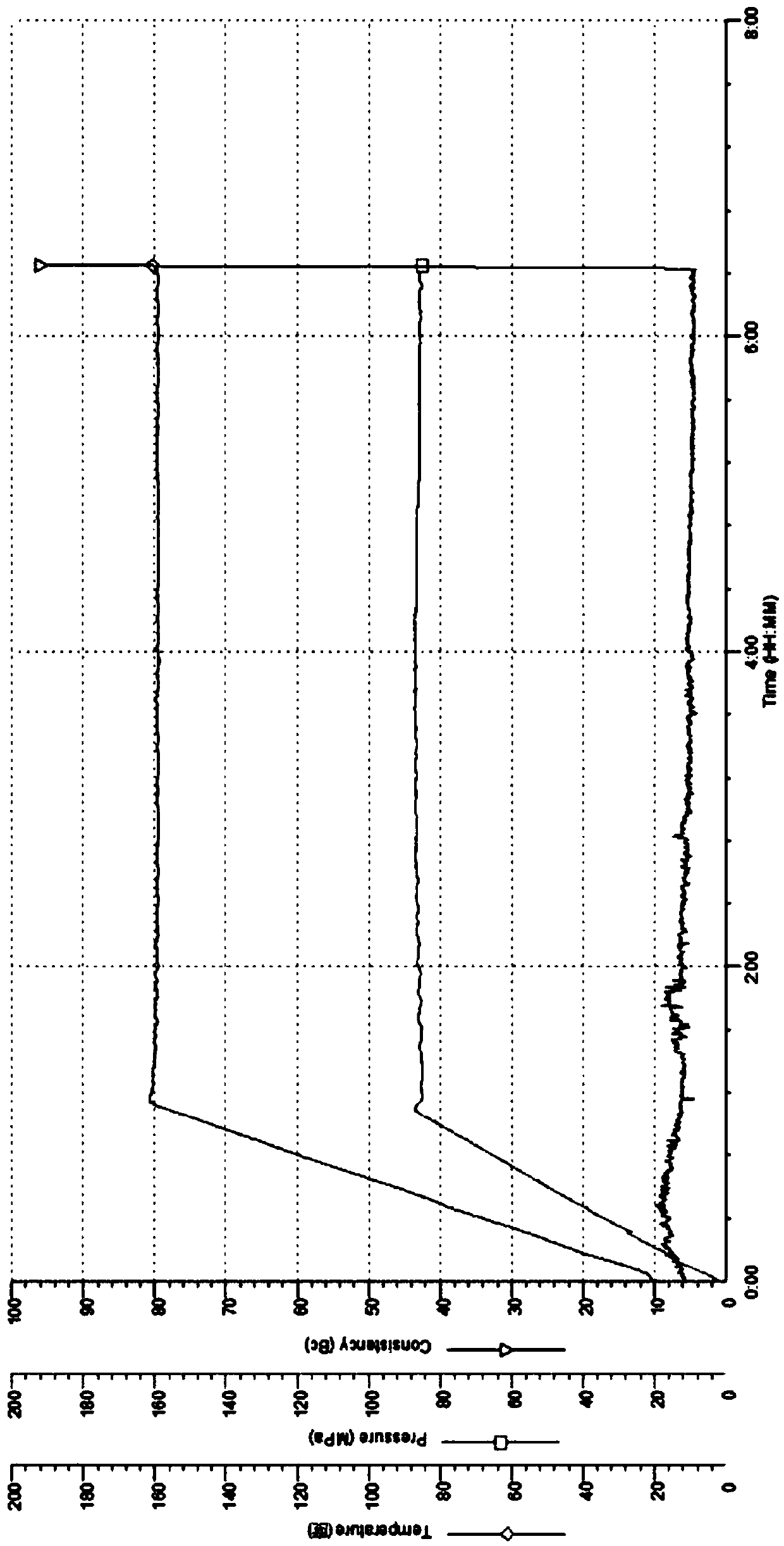 High-temperature-resistant anti-channeling emulsion elastic and tough cement paste and preparation method thereof