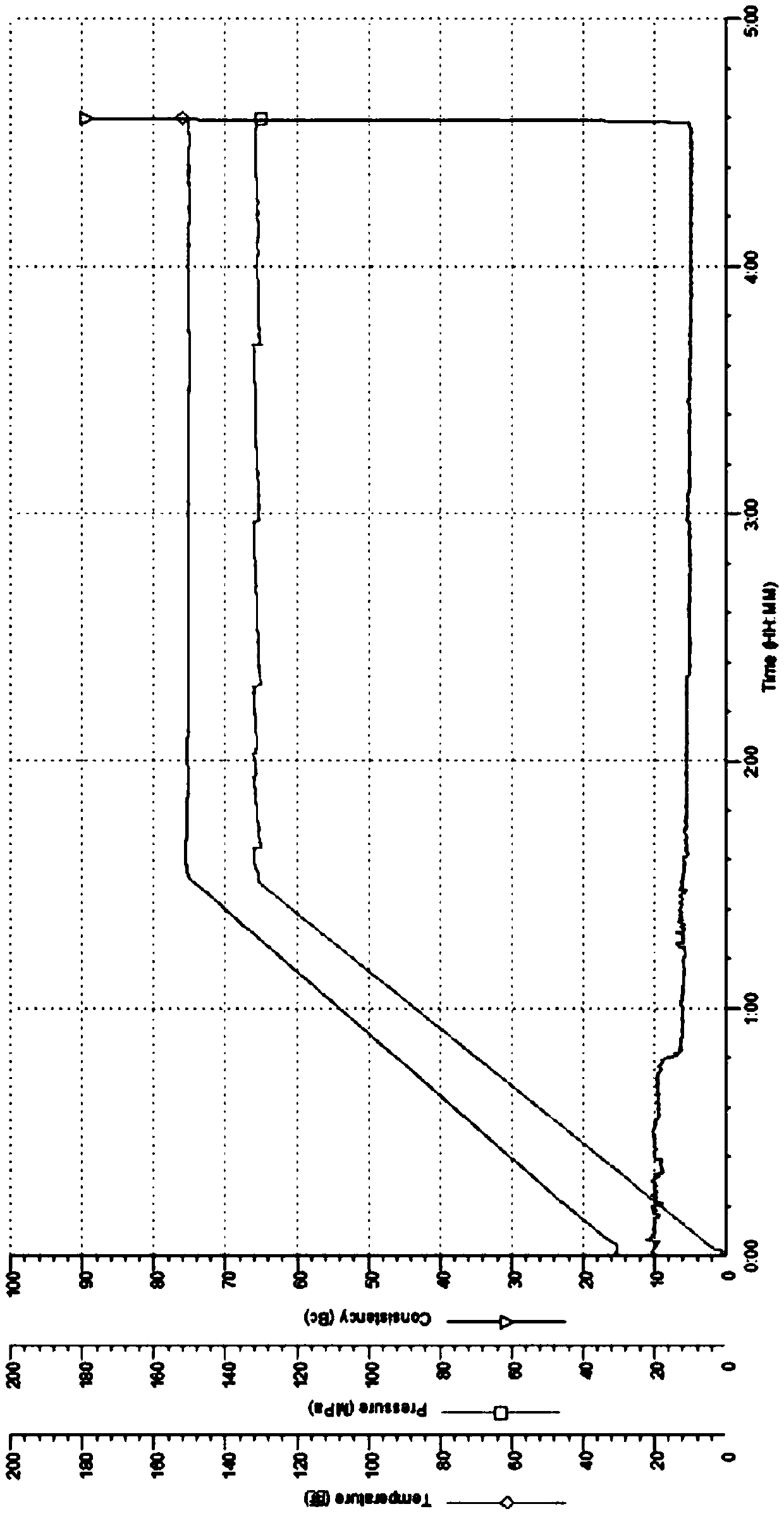 High-temperature-resistant anti-channeling emulsion elastic and tough cement paste and preparation method thereof