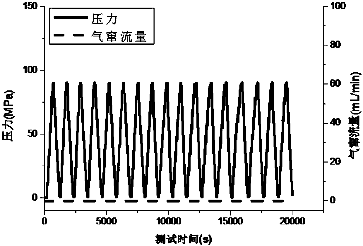 High-temperature-resistant anti-channeling emulsion elastic and tough cement paste and preparation method thereof