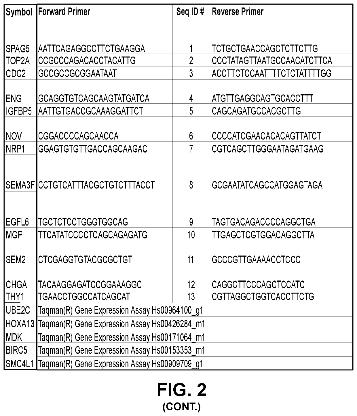 Urine Markers and Methods for Detection of Bladder Cancer and Treatment Thereof