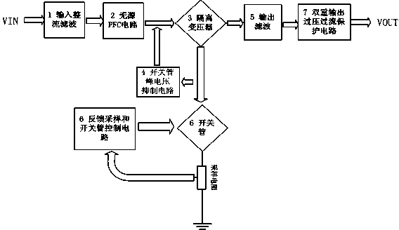 Mining isolation type intrinsic safety LED driving power source