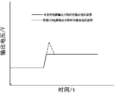 Mining isolation type intrinsic safety LED driving power source