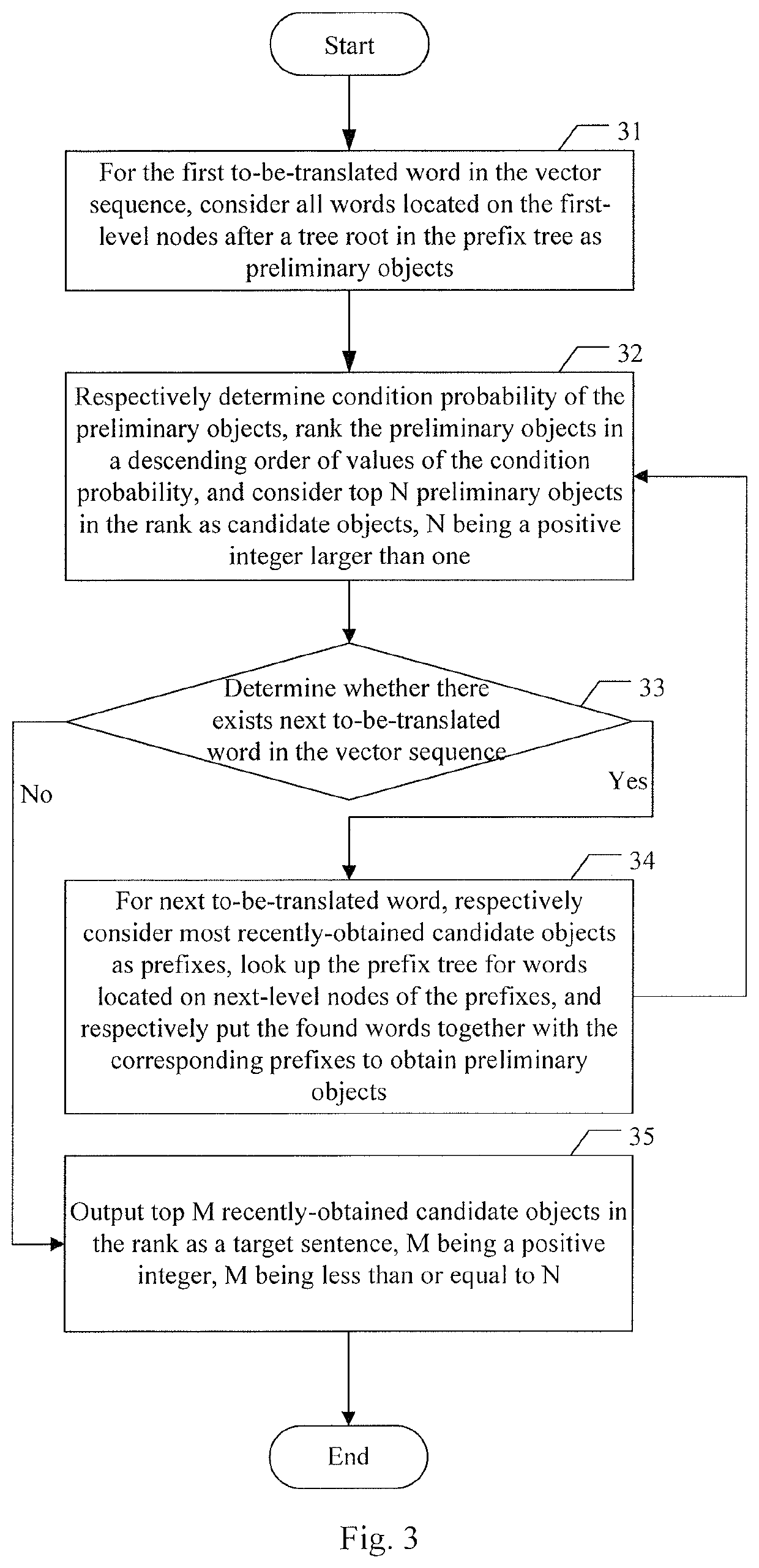 Neural network machine translation method and apparatus