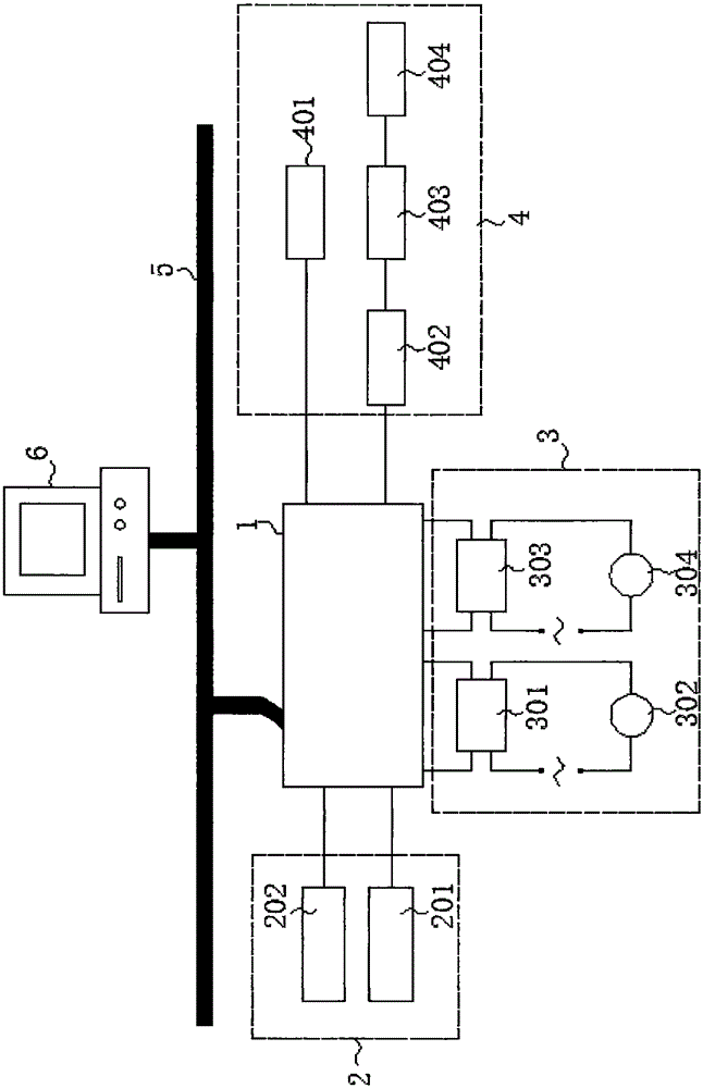 Substation intelligent auxiliary control system based on internet of things and three-dimensional visualization technology