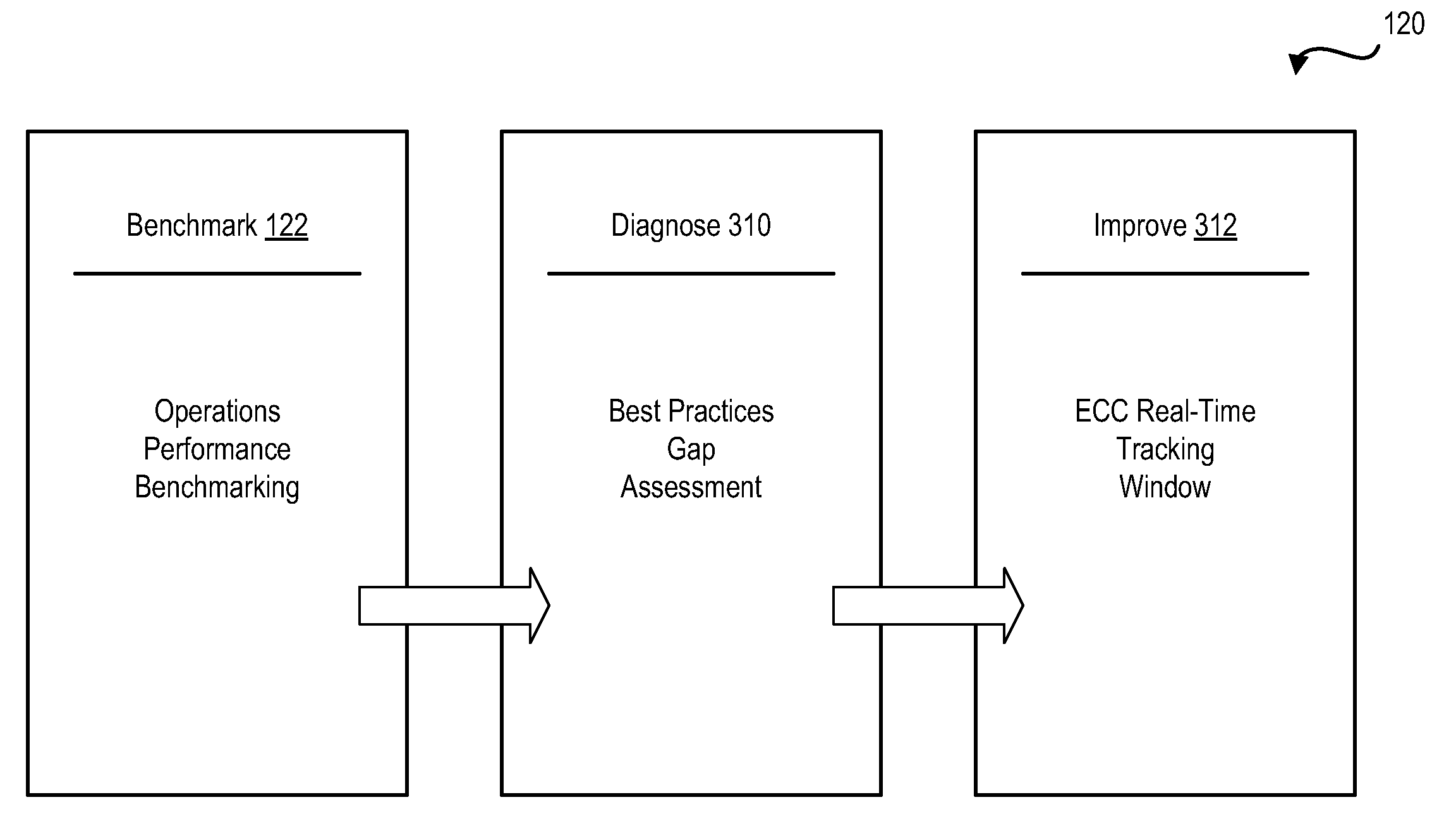 Information Technologies Operations Performance Benchmarking