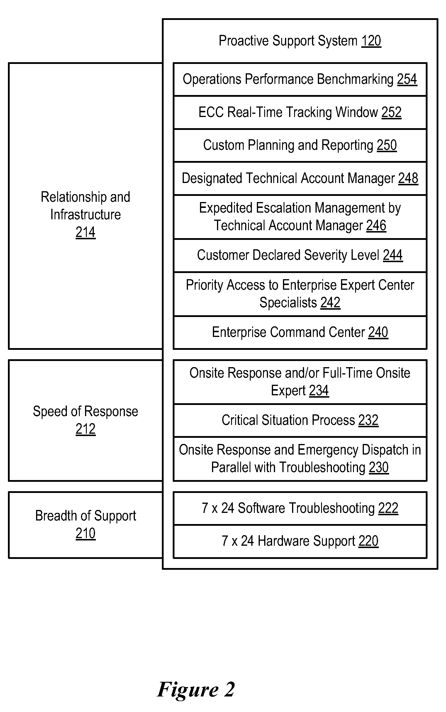 Information Technologies Operations Performance Benchmarking