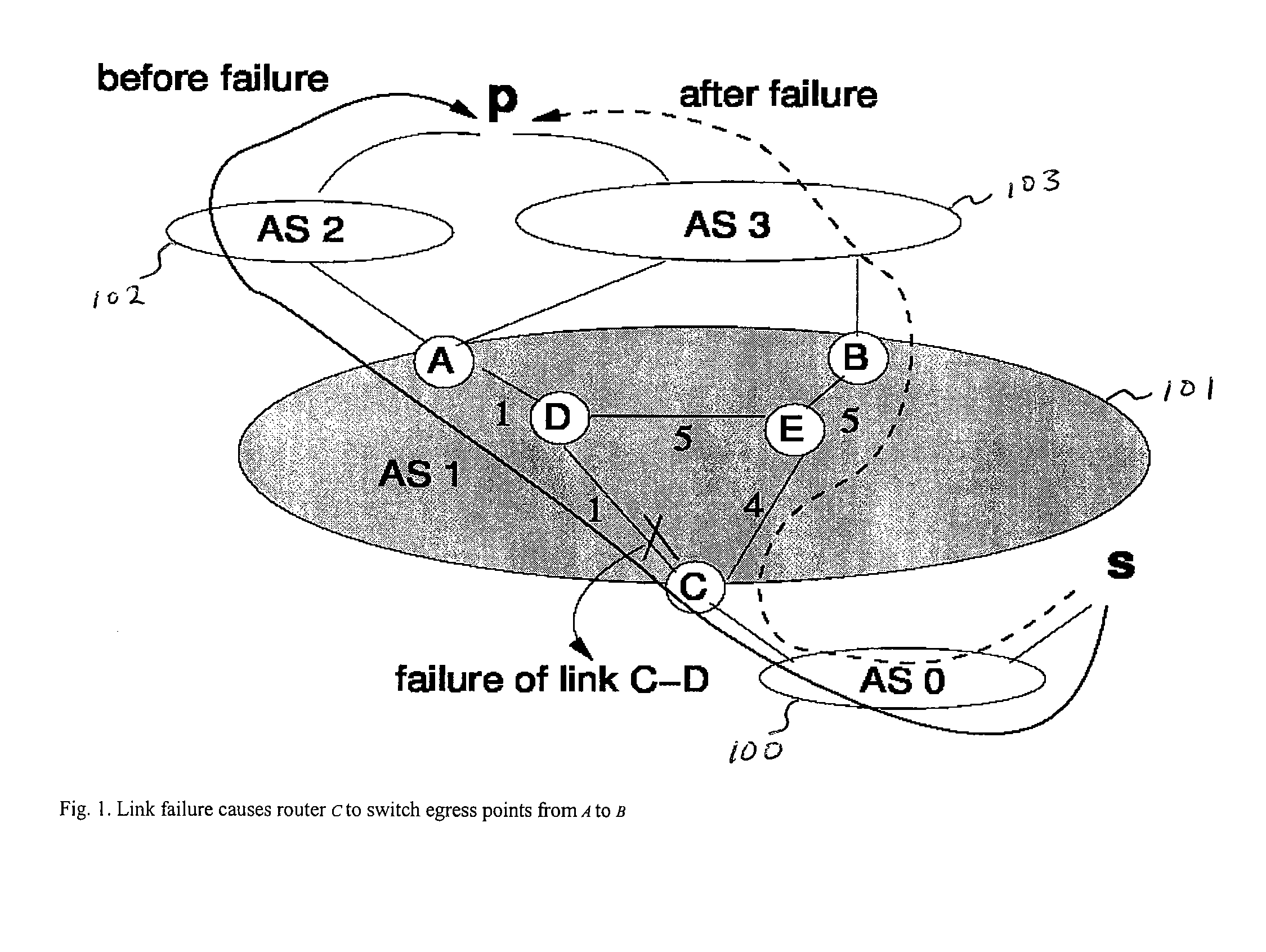 Method for tunable inter domain egress selection