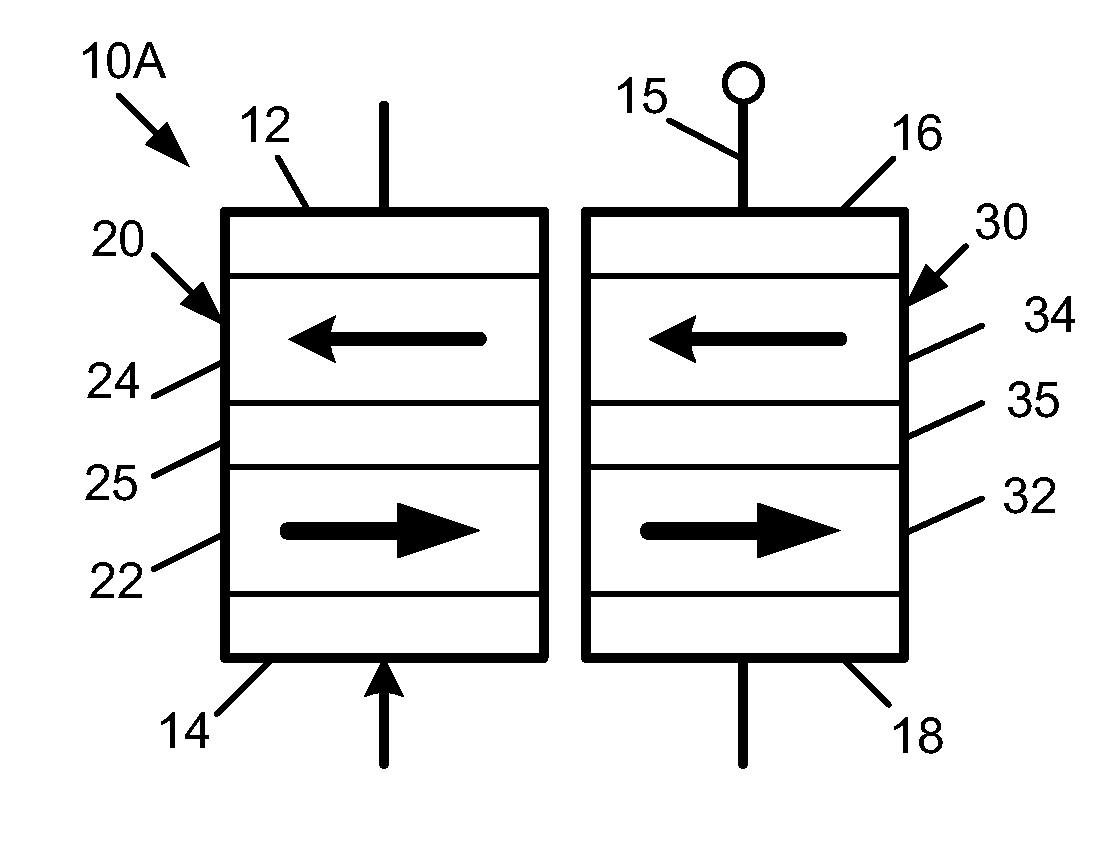 Non-volatile programmable logic gates and adders