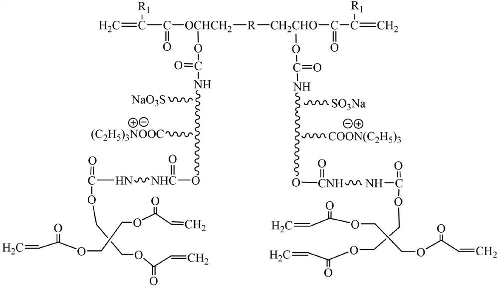 Water-based UV-Monocoat colored coating for plastic base material and construction process