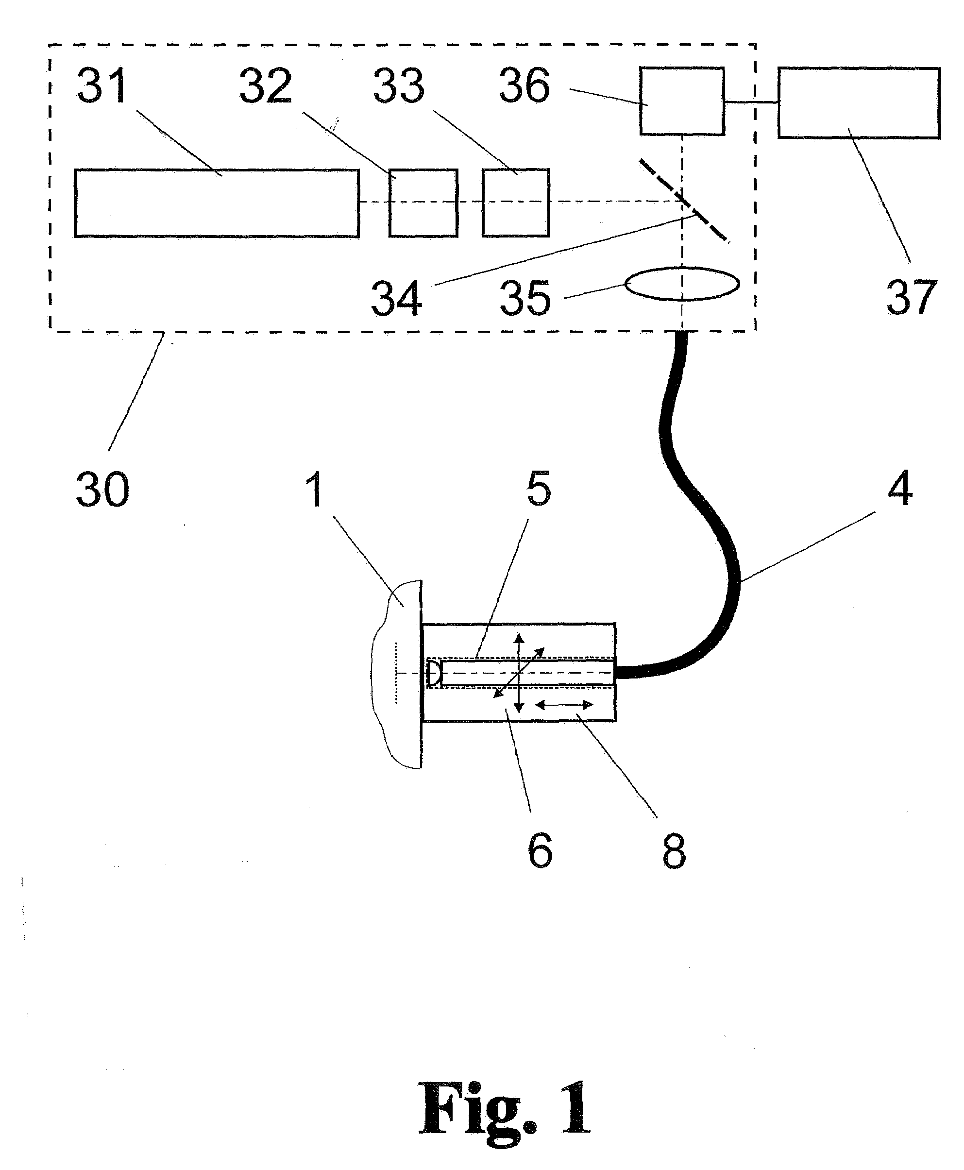 Method and arrangement for high-resolution microscope imaging or cutting in laser endoscopy